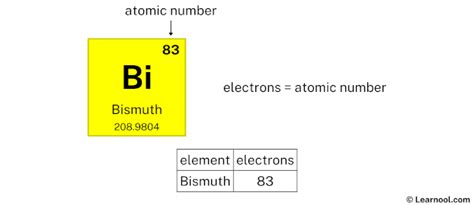 bismuth number of neutrons|Bismuth .